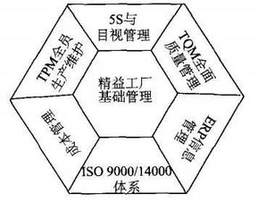 百年奔馳的啟示 精益生產(chǎn)是企業(yè)在極速前進(jìn)中守住初心的基石