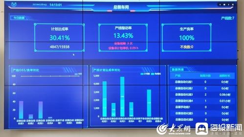 數(shù)字化透明工廠 激活實(shí)體產(chǎn)業(yè)動力的新引擎