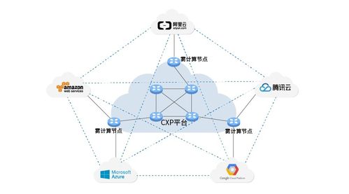 犀思云CXP2.0版本升級 網絡技術服務能力全面增強