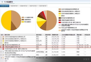 東華軟件與騰訊合作推動醫療信息化發展潛力巨大